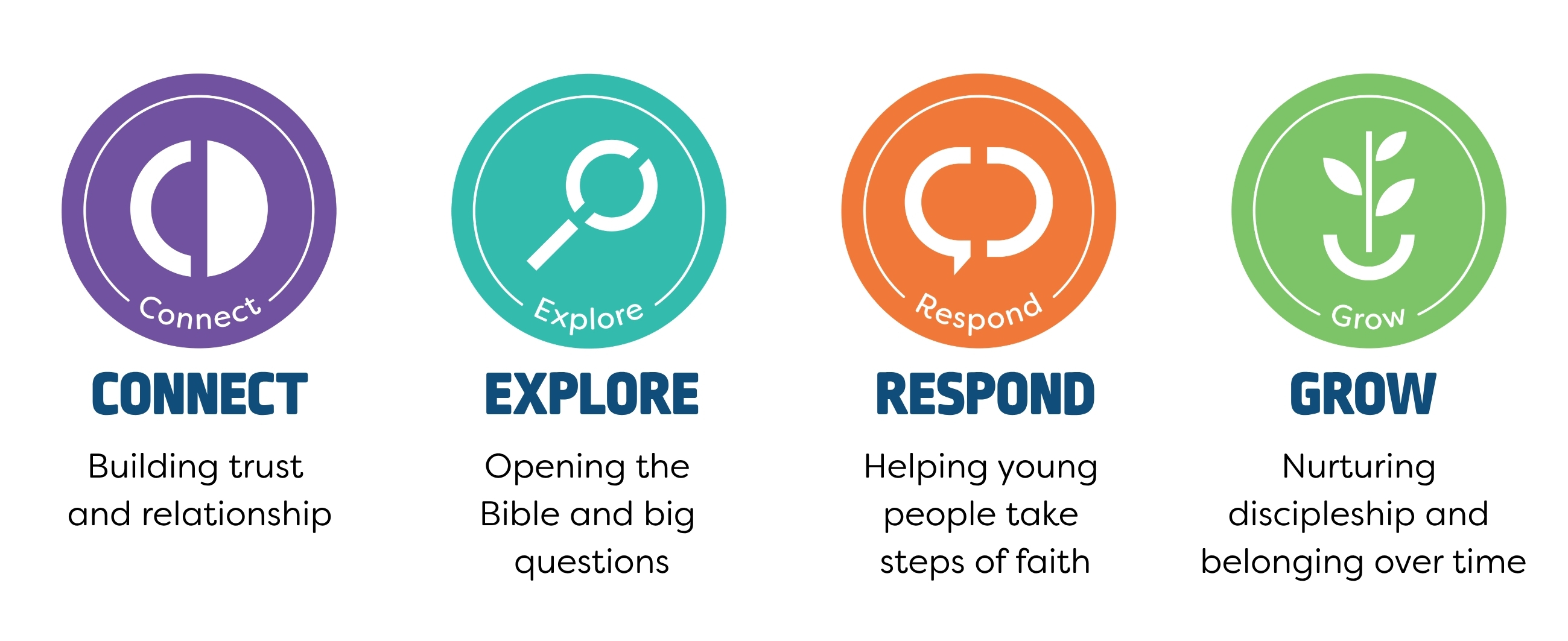 Revealing Jesus Mission Framework