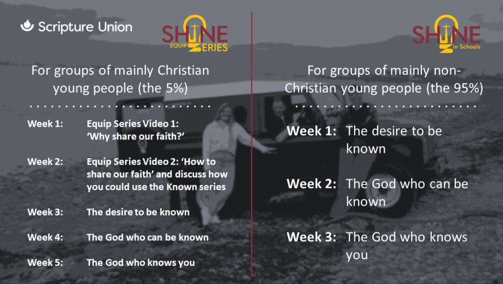 Ideas for how to create a Shine programme