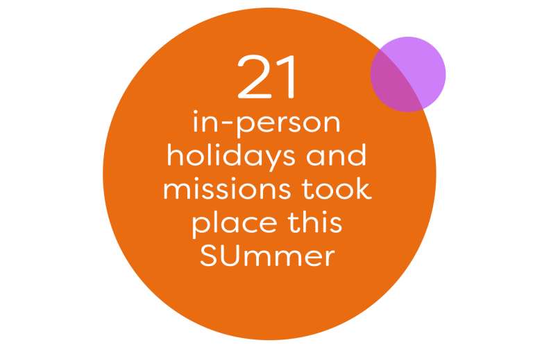Summer 2021 fact 1