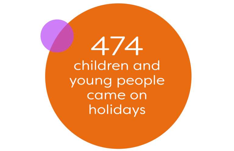 Summer 2021 fact 2