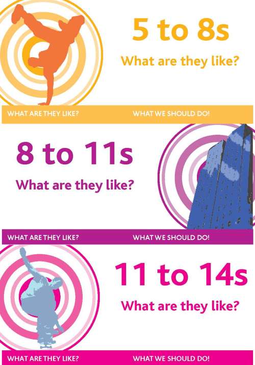 Training for 14 to 18s