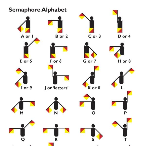 Semaphore alphabet