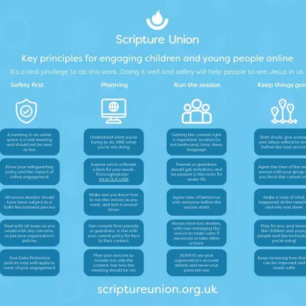 Principles Online