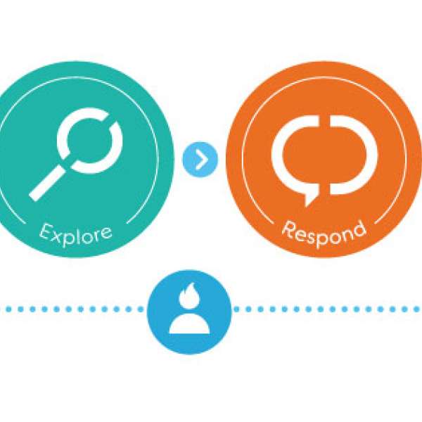 The four stages of the faith journey